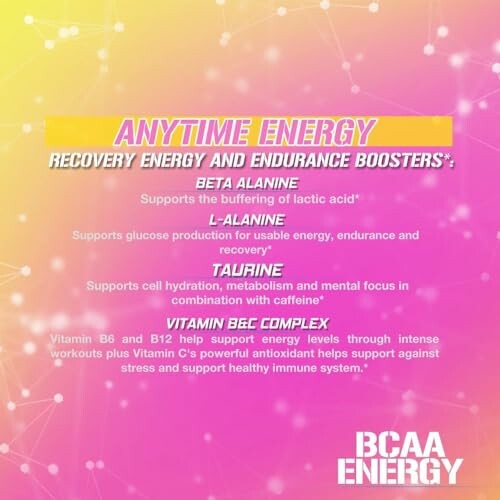 BCAA Energy supplement benefits and ingredients description.