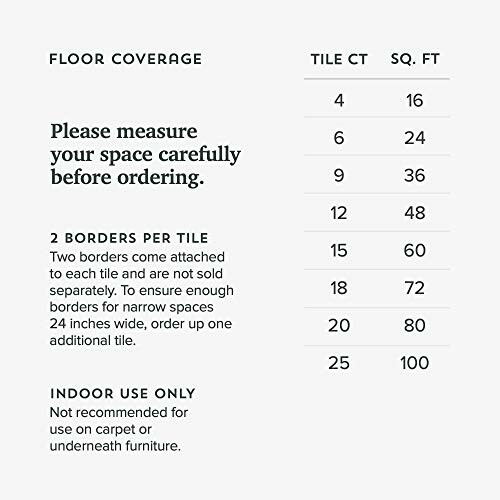 Floor coverage guide with tile counts and square footage.