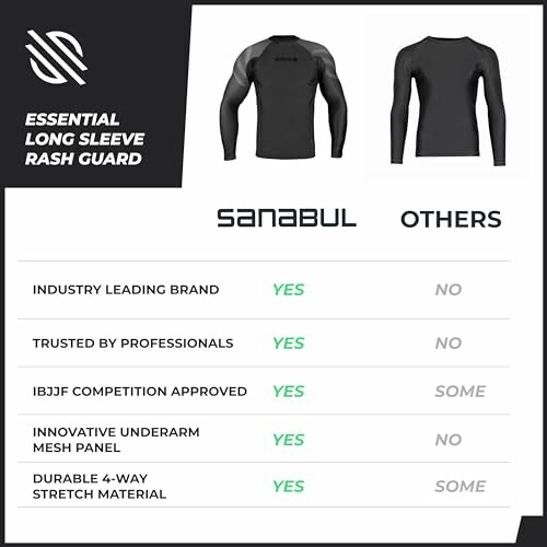 A comparison chart highlighting the features and benefits of similar products.